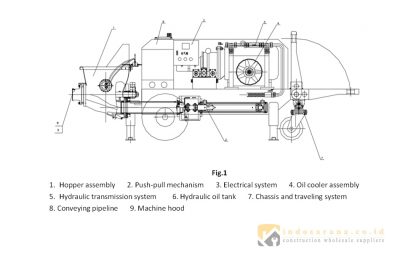 Spesifikasi pompa kodok